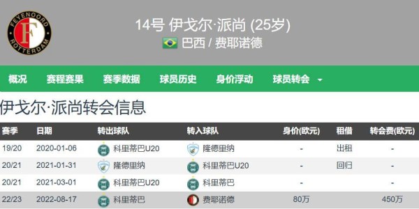 3000万欧500万欧浮动已是法甲第二豪门历史标王