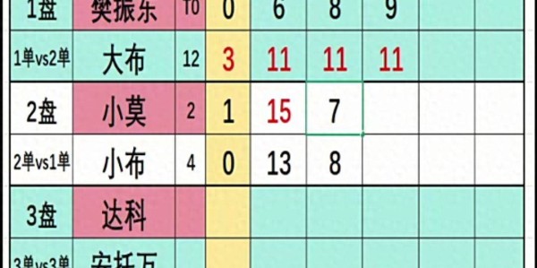 5.17欧冠决赛：樊振东0-3勒布伦哥哥首发失利，莫雷加德大战小布
